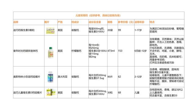 婴儿吃的液体钙有哪些推荐图6