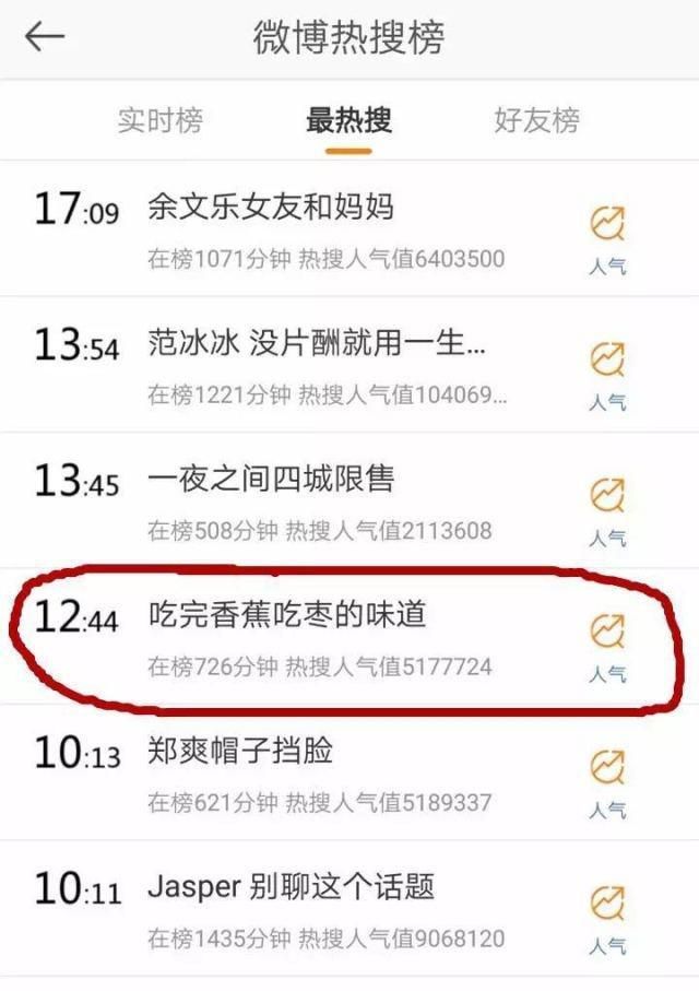 别再被他们骗了，香蕉枣子搭配没那么难吃！不信你试~