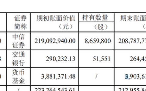 营收已连降3年两面针聚焦主业,两面针2018季度报
