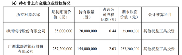 扣非净利润连亏逾14年，“牙膏第一股”两面针还能逆袭吗？