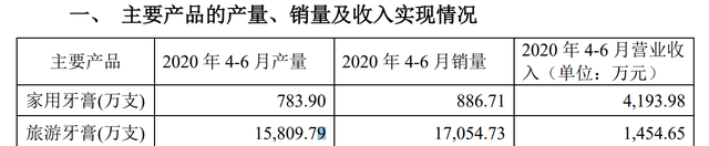 扣非净利润连亏逾14年，“牙膏第一股”两面针还能逆袭吗？