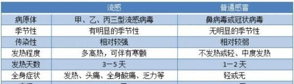 一地此病日接诊猛增80倍，严重可致命