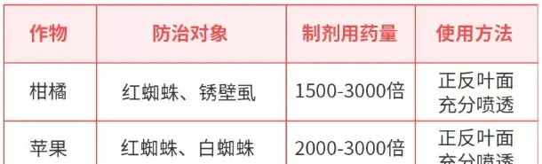 螺螨酯，杀虫杀螨必备利器，一药多防，持效期长达50天