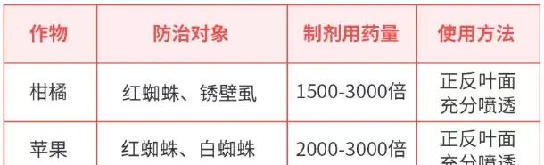 螺螨酯，杀虫杀螨必备利器，一药多防，持效期长达50天