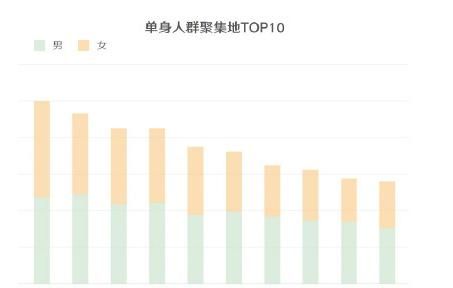 全国单身狗分布图一览图1