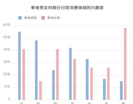 全国单身狗分布图一览图2