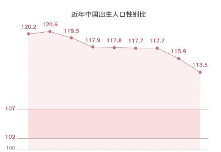 全国单身狗分布图一览图4