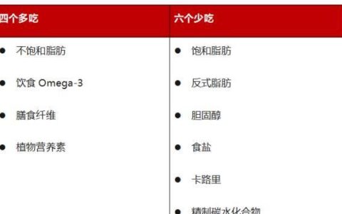 预防慢性疾病的最佳食物,坚持食用什么膳食预防多种慢性病