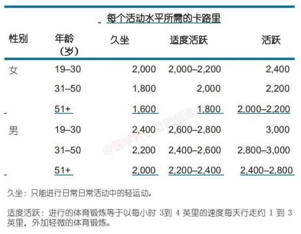 健康饮食助力预防慢性病！快看，最佳饮食方案