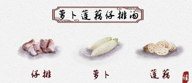 小时健康小站 | 三款养生汤煲，寒冷的冬季也能感觉暖暖的