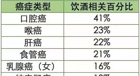 养生不当反致病！这4个习惯最伤人，第一个就有很多人中招