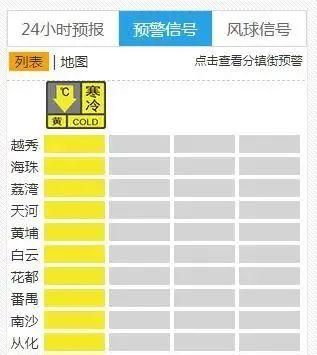 冷空气到货，一夜之间短袖换羽绒，广州最低气温将跌破10℃！取暖安全请注意