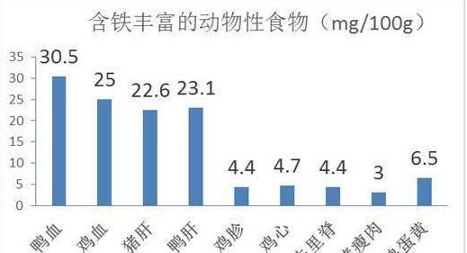 #你吃对了吗#补血真的要吃大枣吗图3