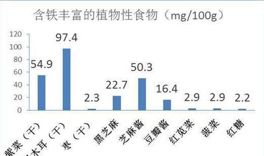 #你吃对了吗#补血真的要吃大枣吗图4