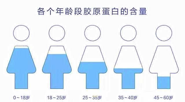 护肤油有什么样的功效(护肤油有什么作用和功效)图2