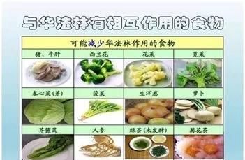 吃华法林需要忌口什么食物,心脏病服用华法林哪些食物忌口图5