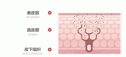 激光美白真的有用么？上周我去亲身体验了一次