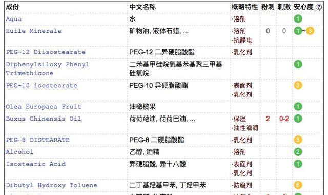 八款卸妆油：从入门到奢选