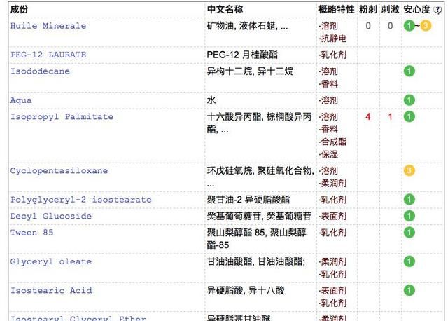 八款卸妆油：从入门到奢选