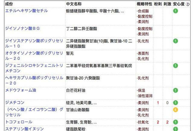 八款卸妆油：从入门到奢选