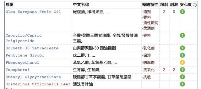 八款卸妆油：从入门到奢选