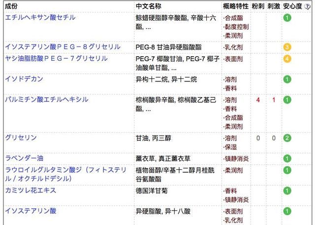 八款卸妆油：从入门到奢选