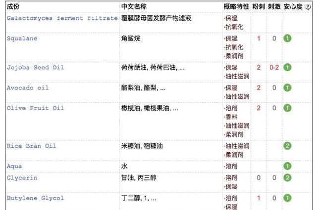 八款卸妆油：从入门到奢选