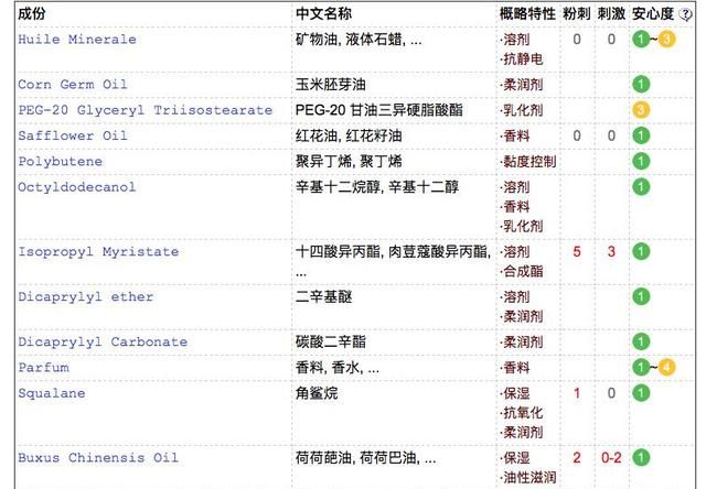 八款卸妆油：从入门到奢选