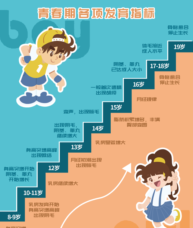 知识科普｜正确认识孩子的青春期，家长一定要知道这些