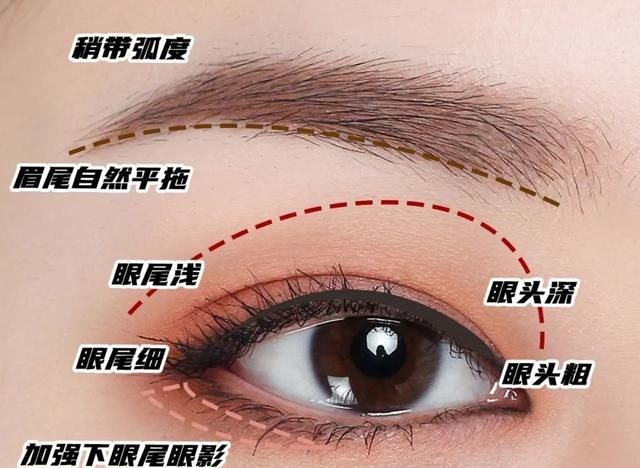 保姆级眼型调整攻略来咯！让你从此没有搞不定的眼妆