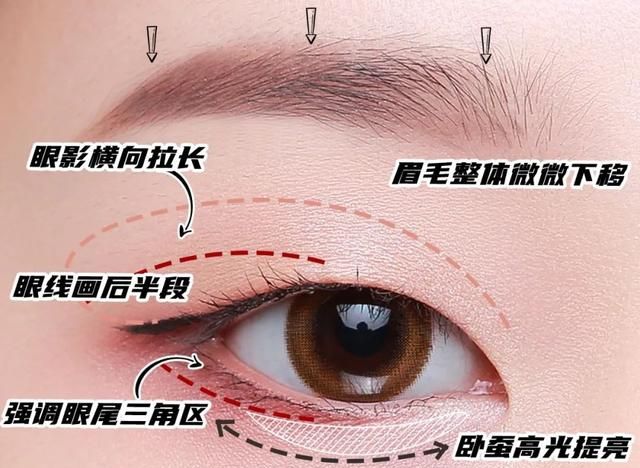 保姆级眼型调整攻略来咯！让你从此没有搞不定的眼妆