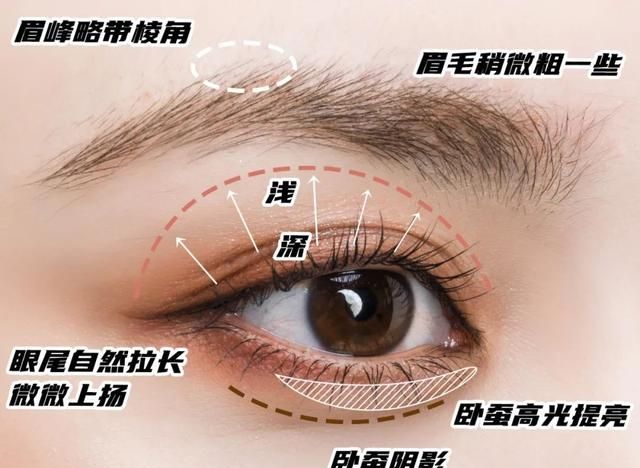 保姆级眼型调整攻略来咯！让你从此没有搞不定的眼妆