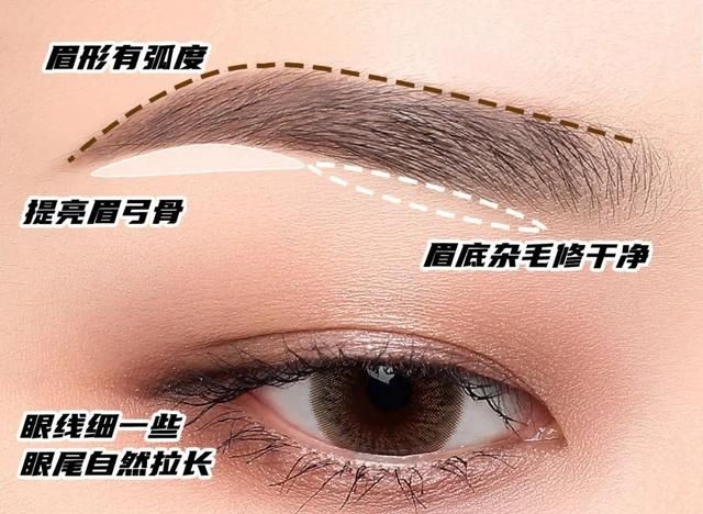 保姆级眼型调整攻略来咯！让你从此没有搞不定的眼妆