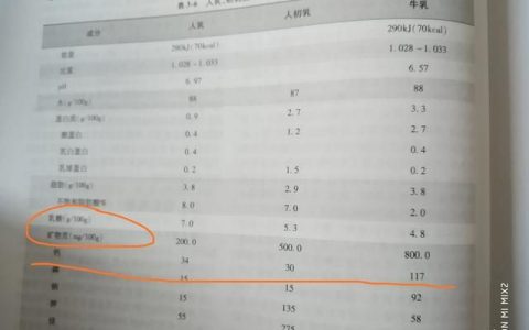 宝宝需要每天补钙和鱼肝油吗,新生儿多久开始补钙和鱼肝油