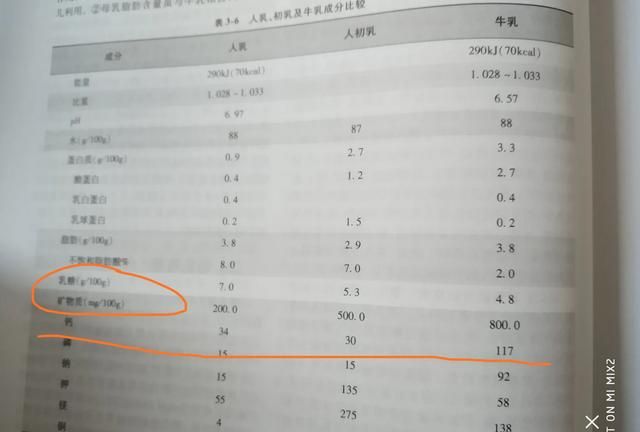 宝宝需要每天补钙和鱼肝油吗,新生儿多久开始补钙和鱼肝油图1