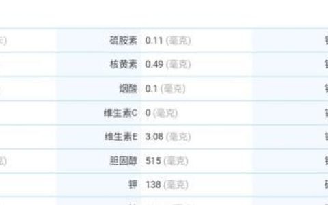 鹌鹑蛋对人体有什么益处,鹌鹑蛋的功用