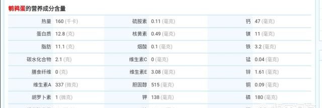 鹌鹑蛋对人体有什么益处,鹌鹑蛋的功用图1
