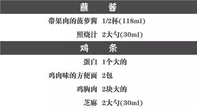 正宗极限挑战鸡条配方图6