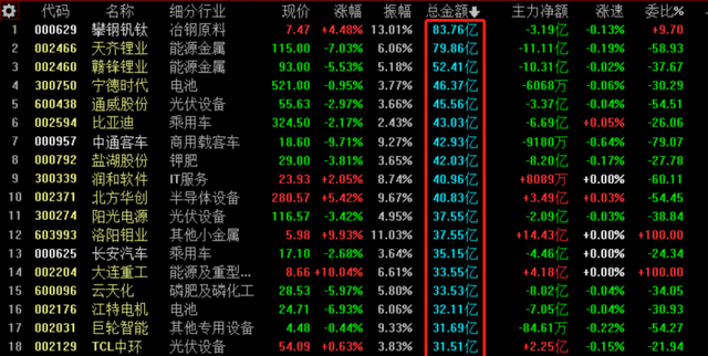 尾盘突然跳水！怎么了