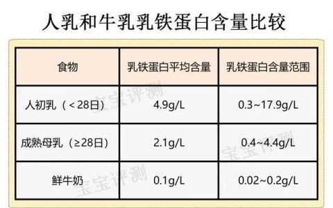 宝宝吃什么乳铁蛋白比较好(乳铁蛋白和益生菌能一起吃)