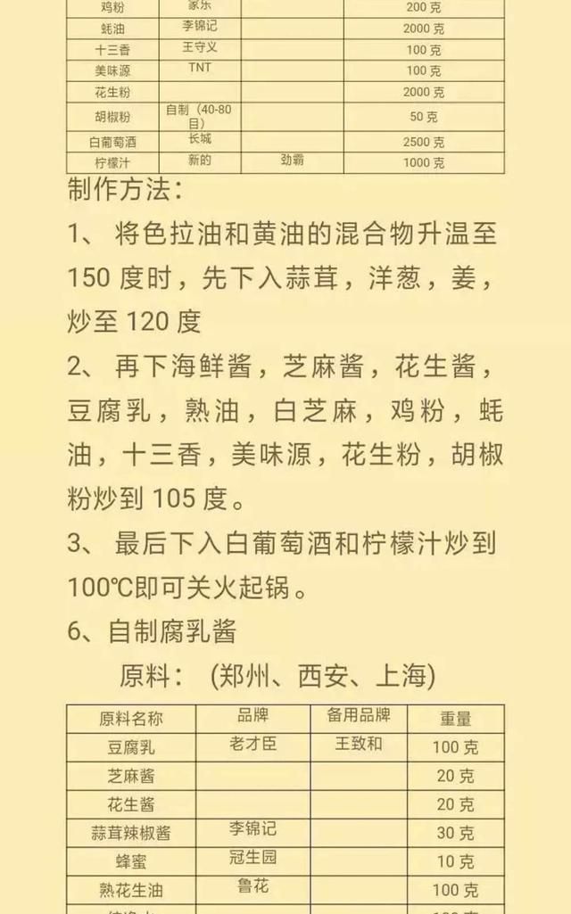 21种火锅店酱料配方，比例精准到克，做法详细先收藏起来