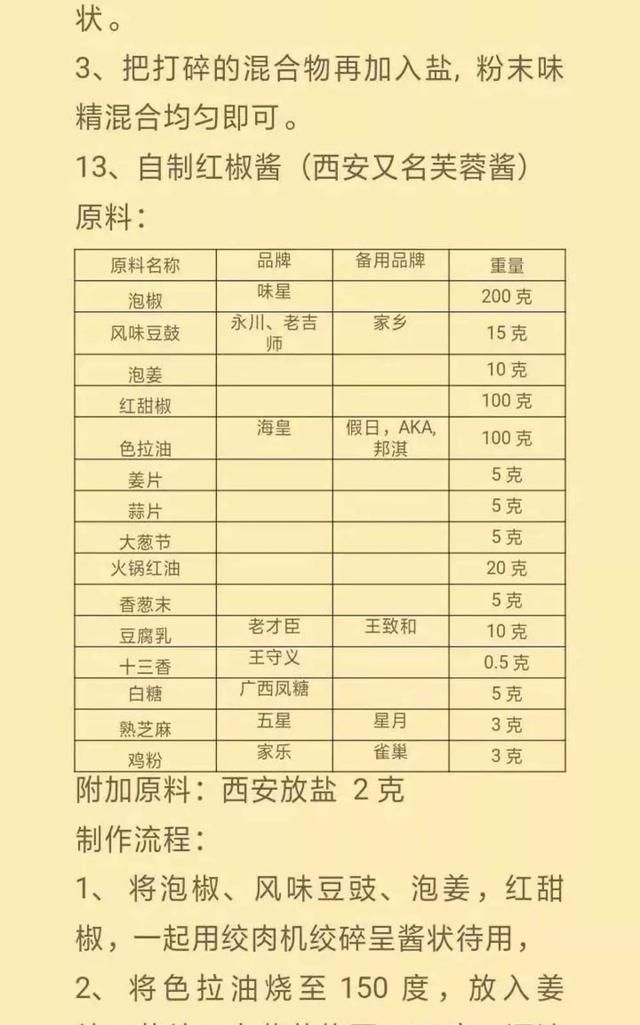 21种火锅店酱料配方，比例精准到克，做法详细先收藏起来