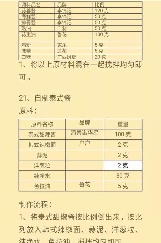 21种火锅店酱料配方，比例精准到克，做法详细先收藏起来