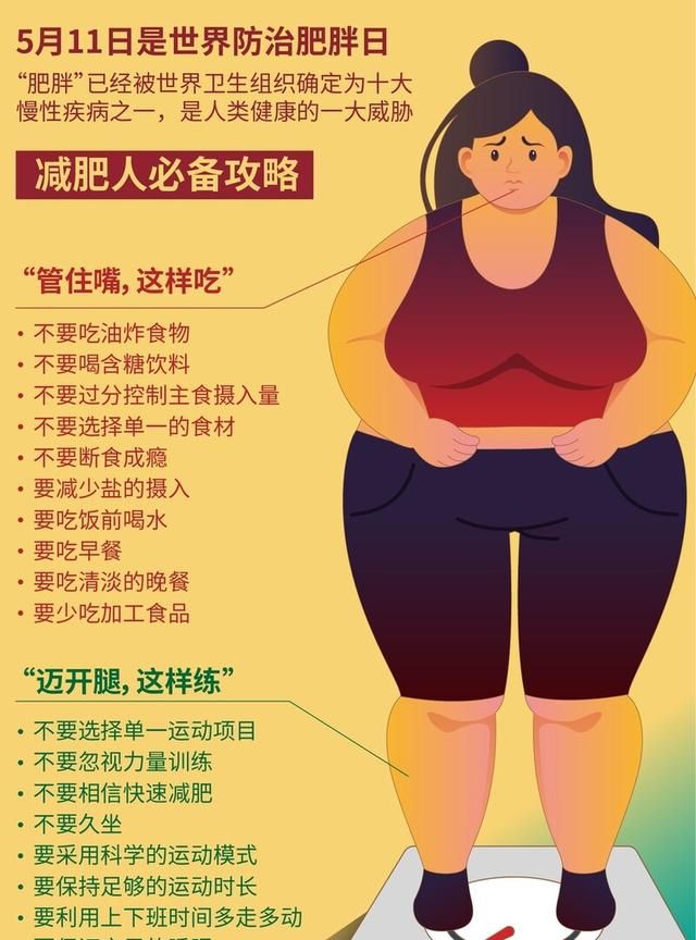 减肥达人分享：我是如何通过节食减肥/轻断食成功瘦身的？