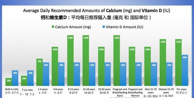 哺乳期的宝宝用不用吃乳钙(佰澳朗德乳钙哺乳期妈妈能不能吃)图6