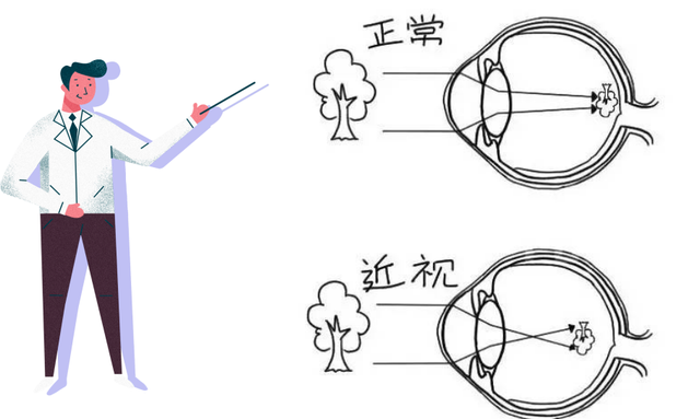 孩子视力下降，可能和桌椅高度有关！内附尺寸对照表，快来自查