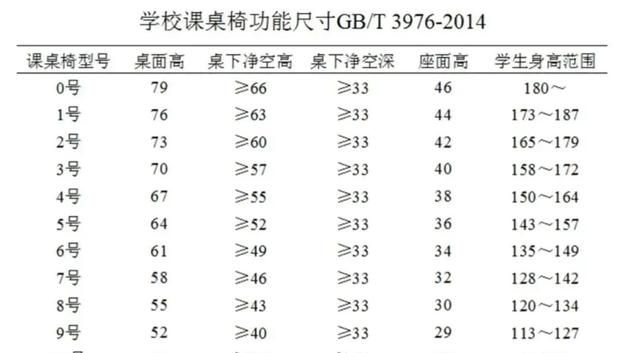 孩子视力下降，可能和桌椅高度有关！内附尺寸对照表，快来自查