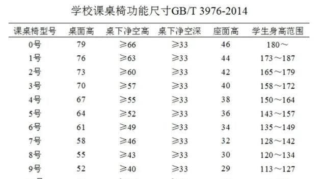 孩子视力下降，可能和桌椅高度有关！内附尺寸对照表，快来自查