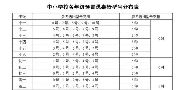 孩子视力下降，可能和桌椅高度有关！内附尺寸对照表，快来自查