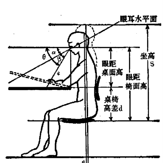 孩子视力下降，可能和桌椅高度有关！内附尺寸对照表，快来自查